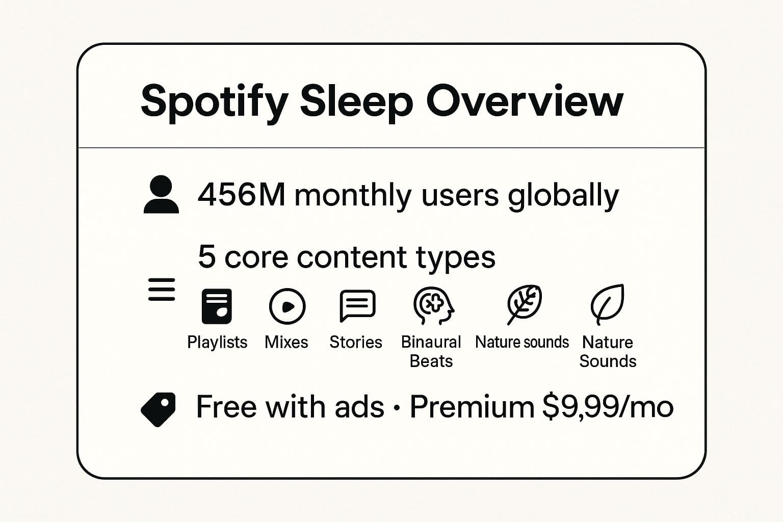 7 Best Sources for Relaxing Music to Fall Asleep in 2025