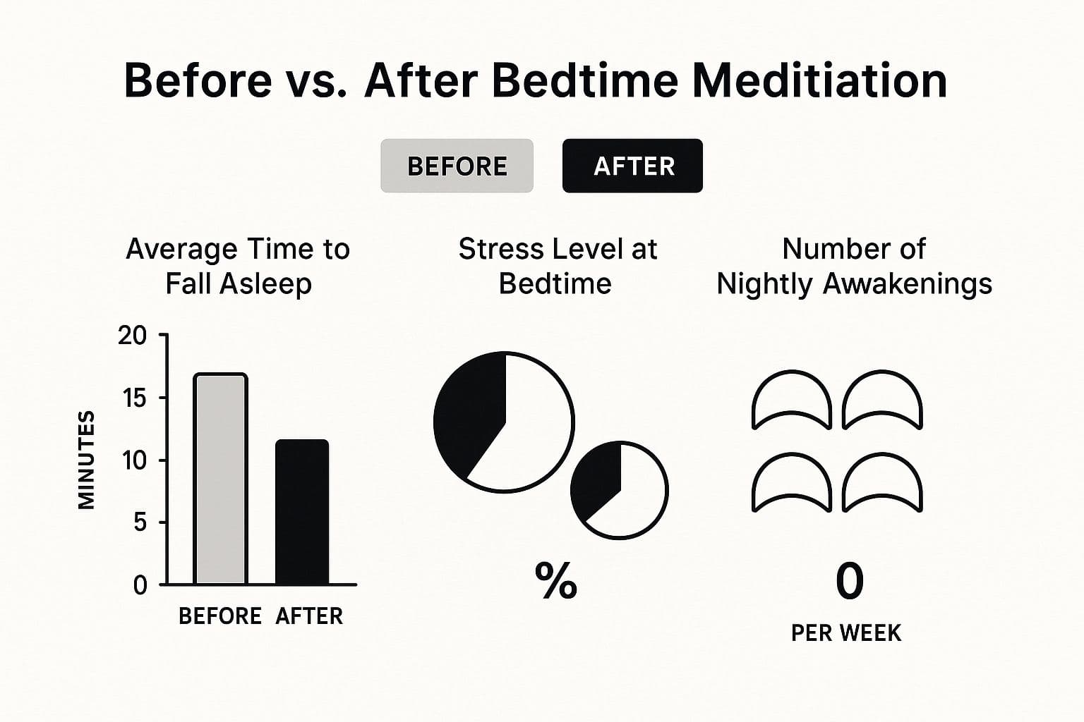 Bedtime Meditation for Adults to Sleep Soundly