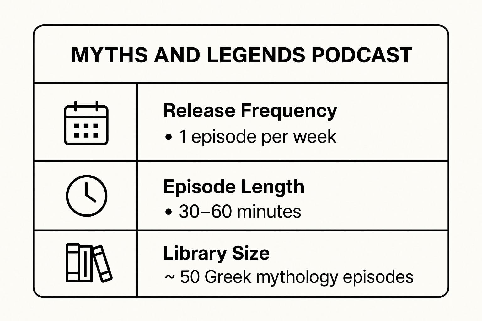 8 Best Greek Mythology Audio Stories to Listen to in 2025