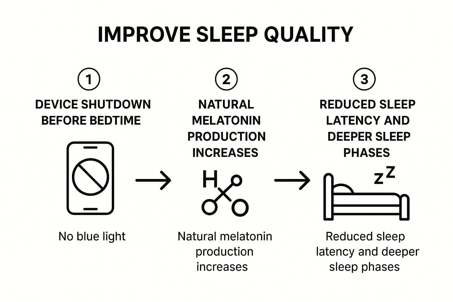7 Proven Ways to Wind Down Before Bed for Deeper Sleep