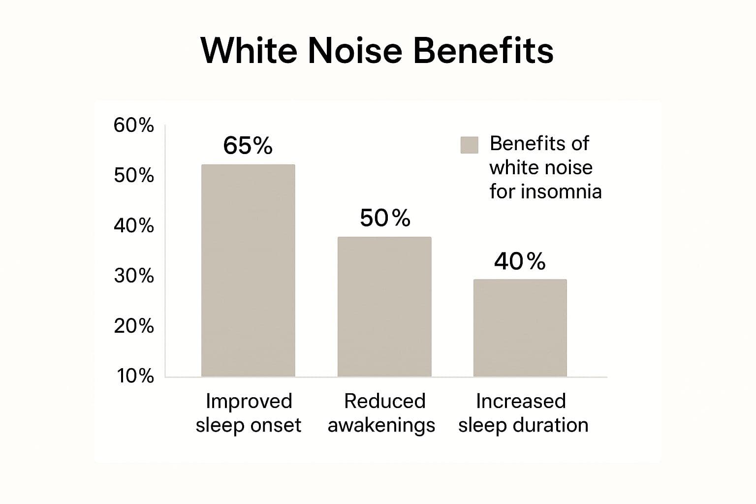 Using White Noise for Insomnia Sleep