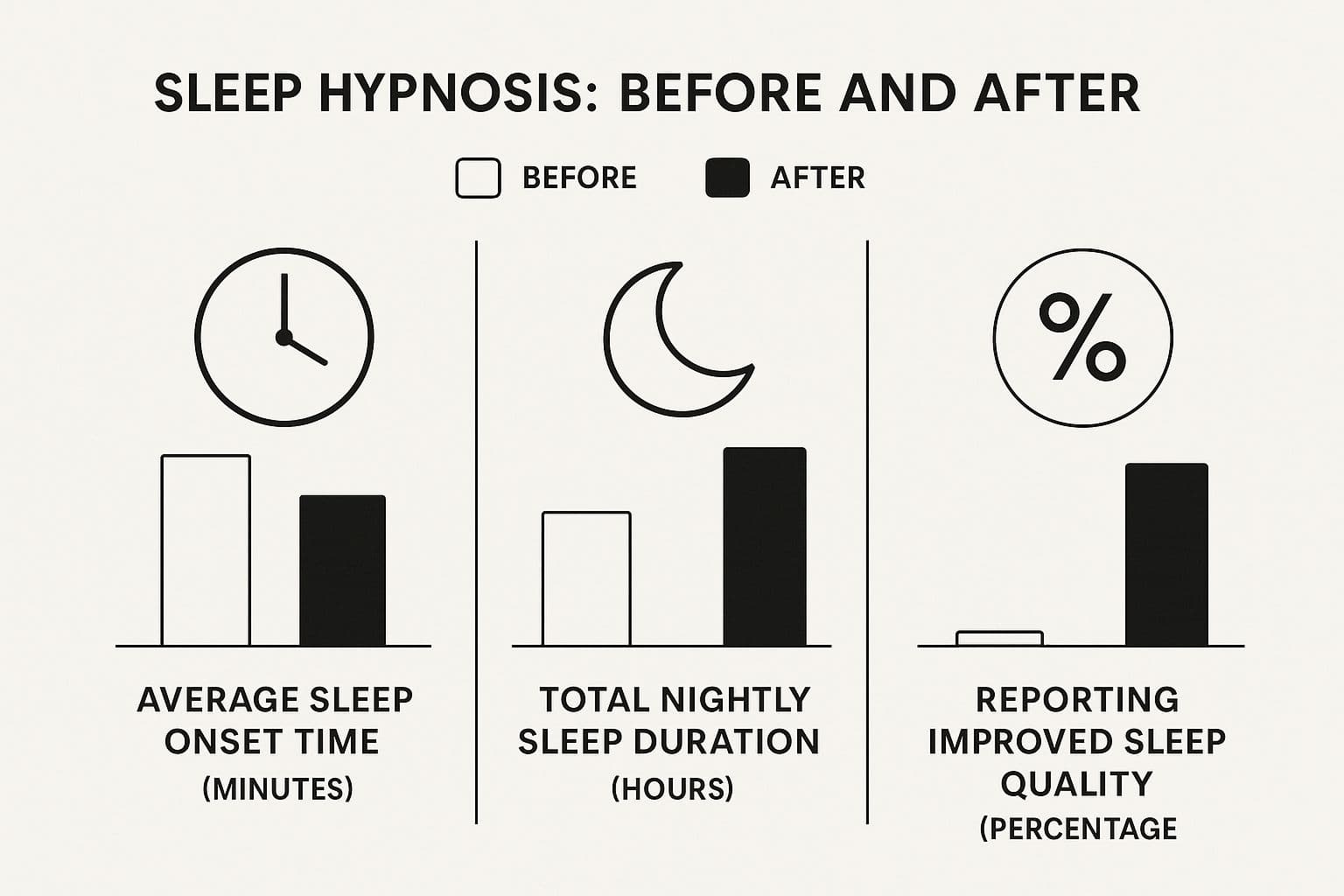 Sleep Hypnosis for Insomnia: Achieve Restful Nights