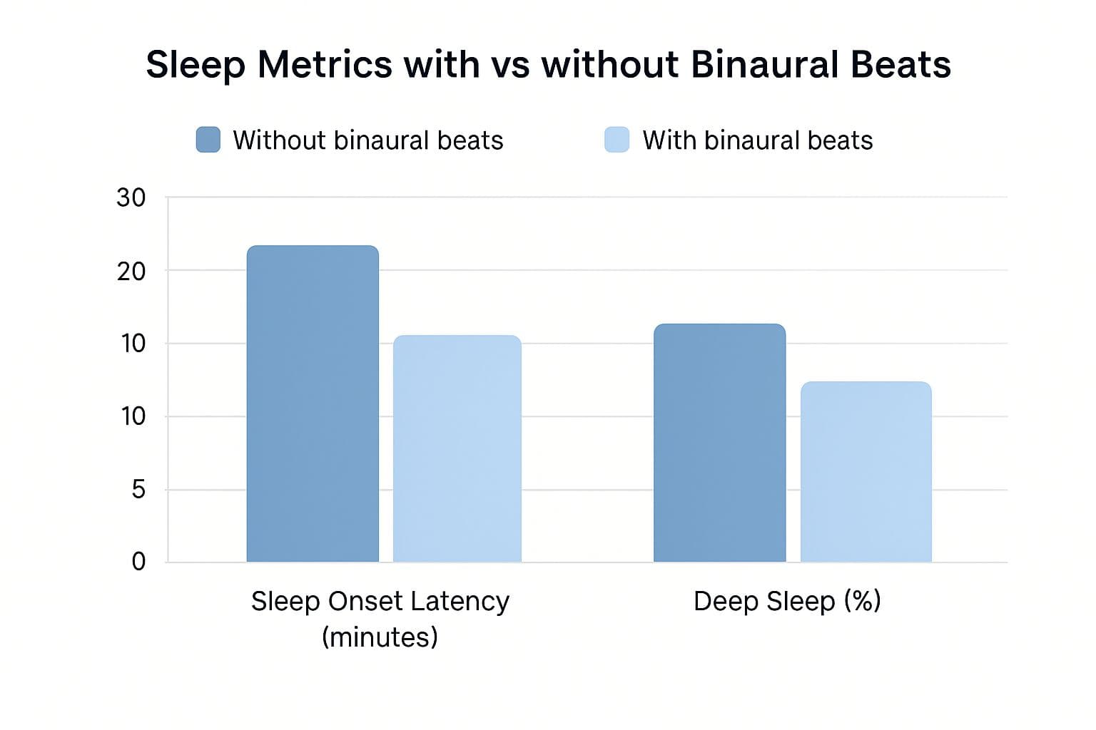 Binaural Beats for Sleep: Improve Your Rest Naturally